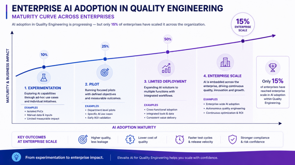 AI-Augmented ERP Testing in Dynamics 365: A Governance Framework for Finance and Operations Leaders